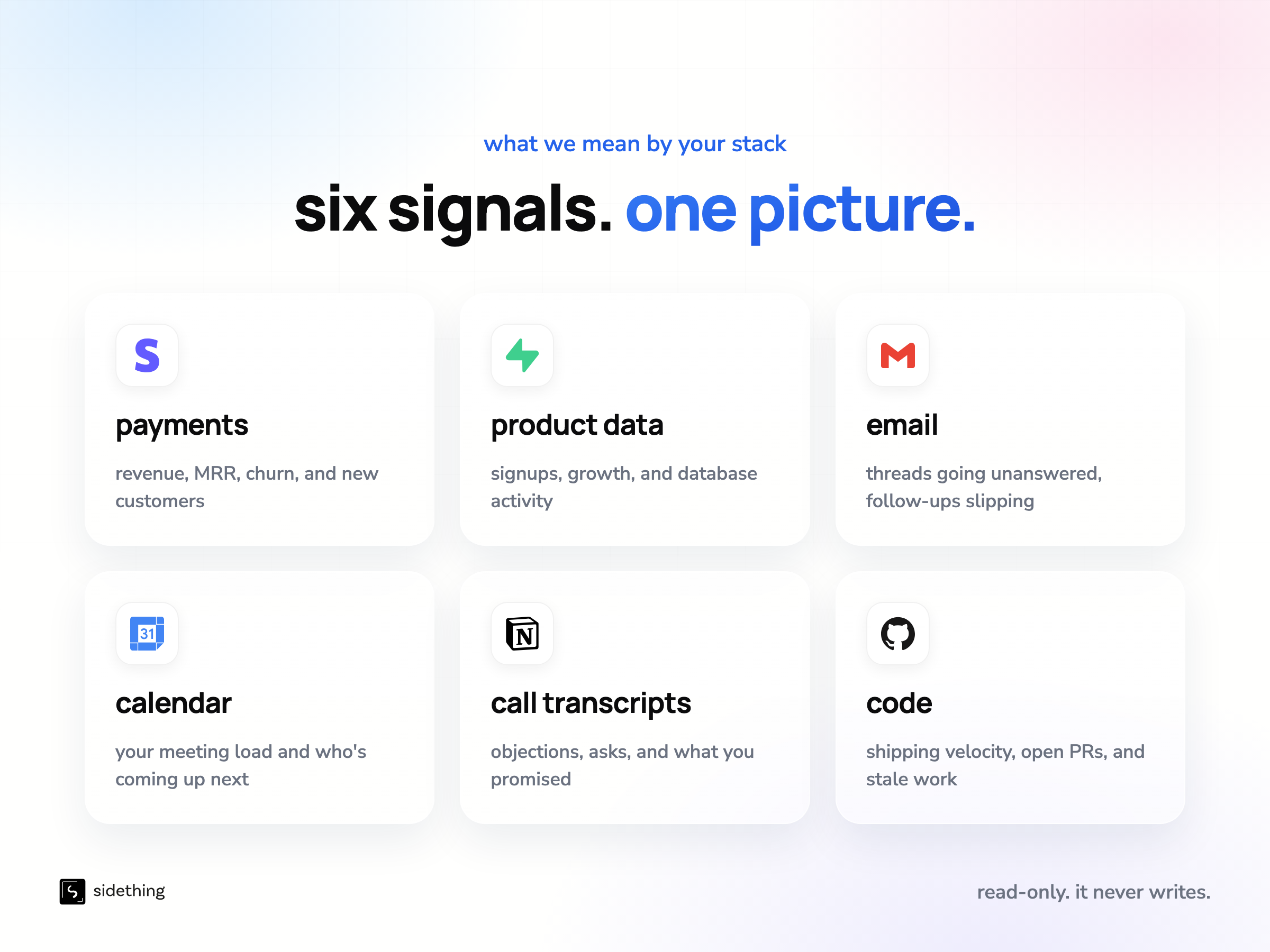 The six categories of your stack: payments, product data, email, calendar, call transcripts, and code